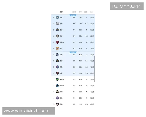 ESPN发布最新战力榜雷霆篮网继续垫底湖人火箭表现抢眼勇士排名下滑
