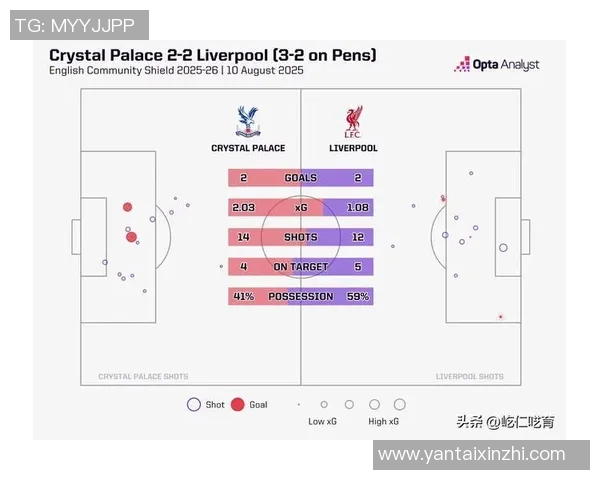利物浦联赛杯对阵水晶宫前缺席新闻发布会引发关注 利物浦联赛杯对阵水晶宫前缺席新闻发布会引发关注