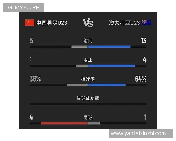 国足U23在亚洲杯对阵乌兹别克两战皆败未进球的惨淡战绩分析