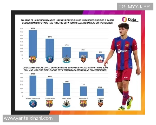 巴萨训练动态托伦斯重返B队亚马尔等六名球员缺席训练情况分析 巴萨训练动态托伦斯重返B队亚马尔等六名球员缺席训练情况分析