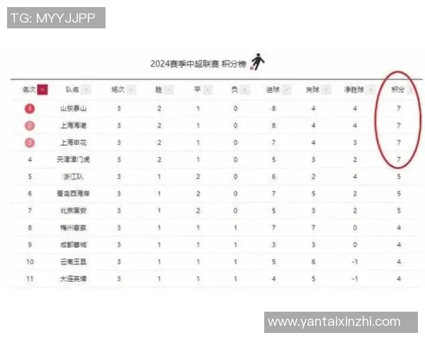 泰山队中场传球能力不足禁区终结效率亟待提升 泰山队中场传球能力不足禁区终结效率亟待提升