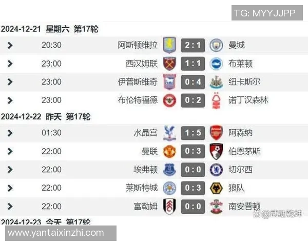 英超本轮战绩惨淡仅枪手蓝军获胜其余球队全败创下新低